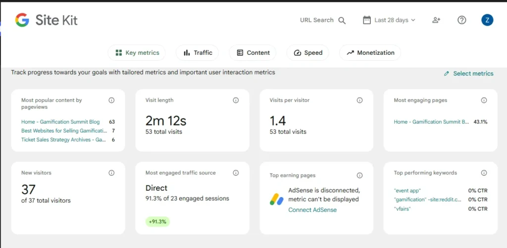 WordPress Site Kit dashboard showing key performance metrics including pageviews, visit length, and traffic sources