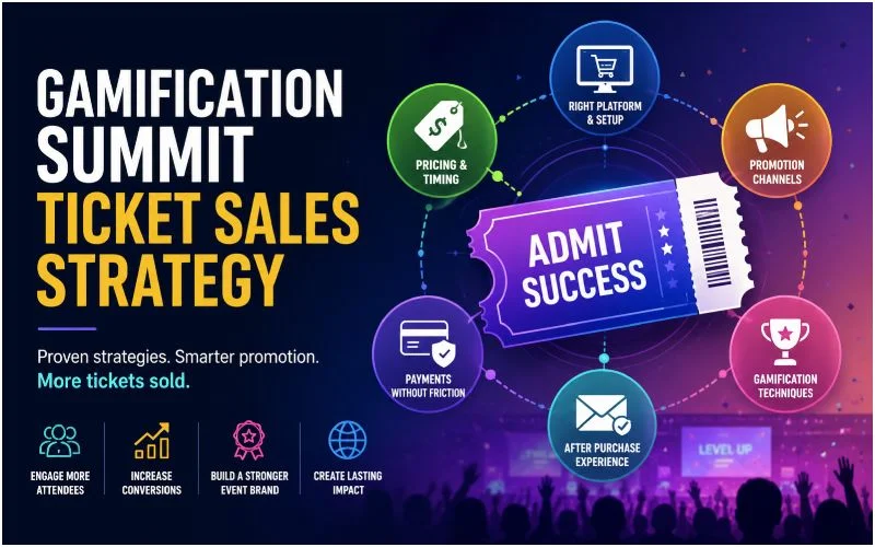 Gamification summit ticket sales strategy with pricing, promotion, payments, and platform icons.