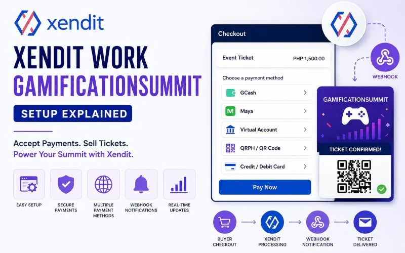 Xendit payment setup illustration showing event ticket checkout, payment methods, webhook processing, and ticket confirmation for a gamification summit.